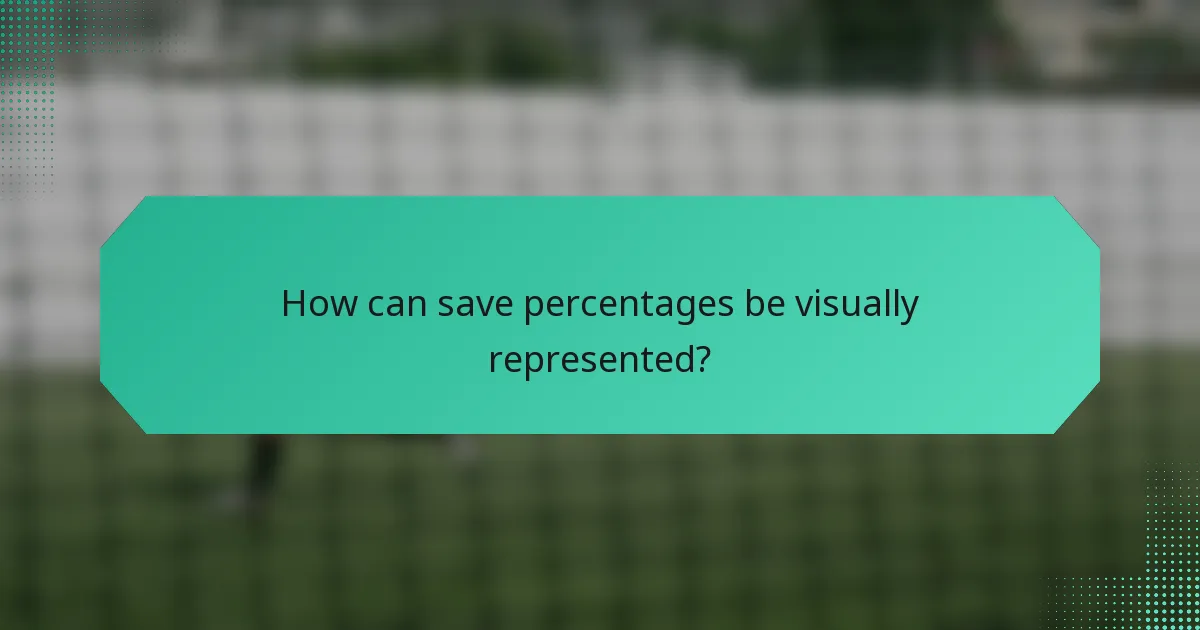 How can save percentages be visually represented?