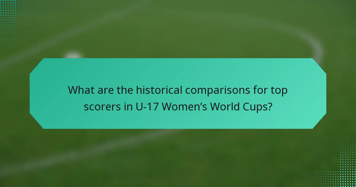 What are the historical comparisons for top scorers in U-17 Women’s World Cups?