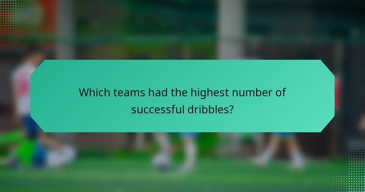 Which teams had the highest number of successful dribbles?